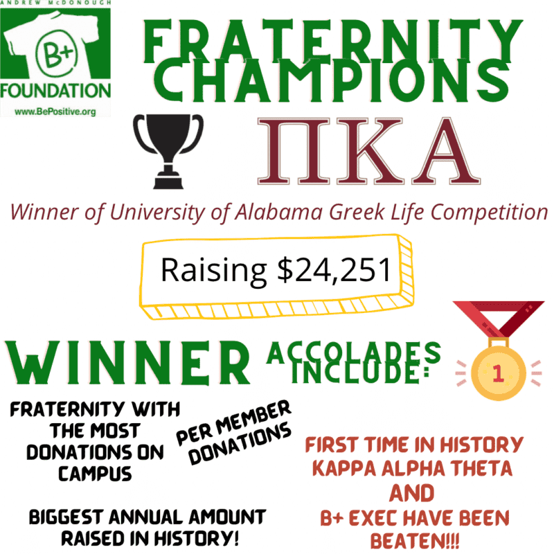 Fraternity Champions flyer