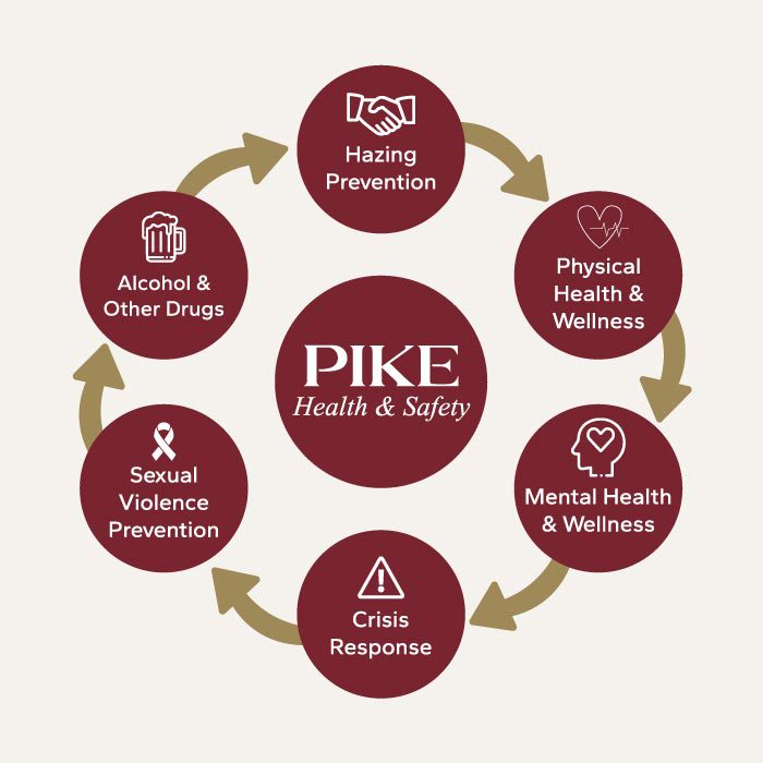 PIKE Health & Safety graphic